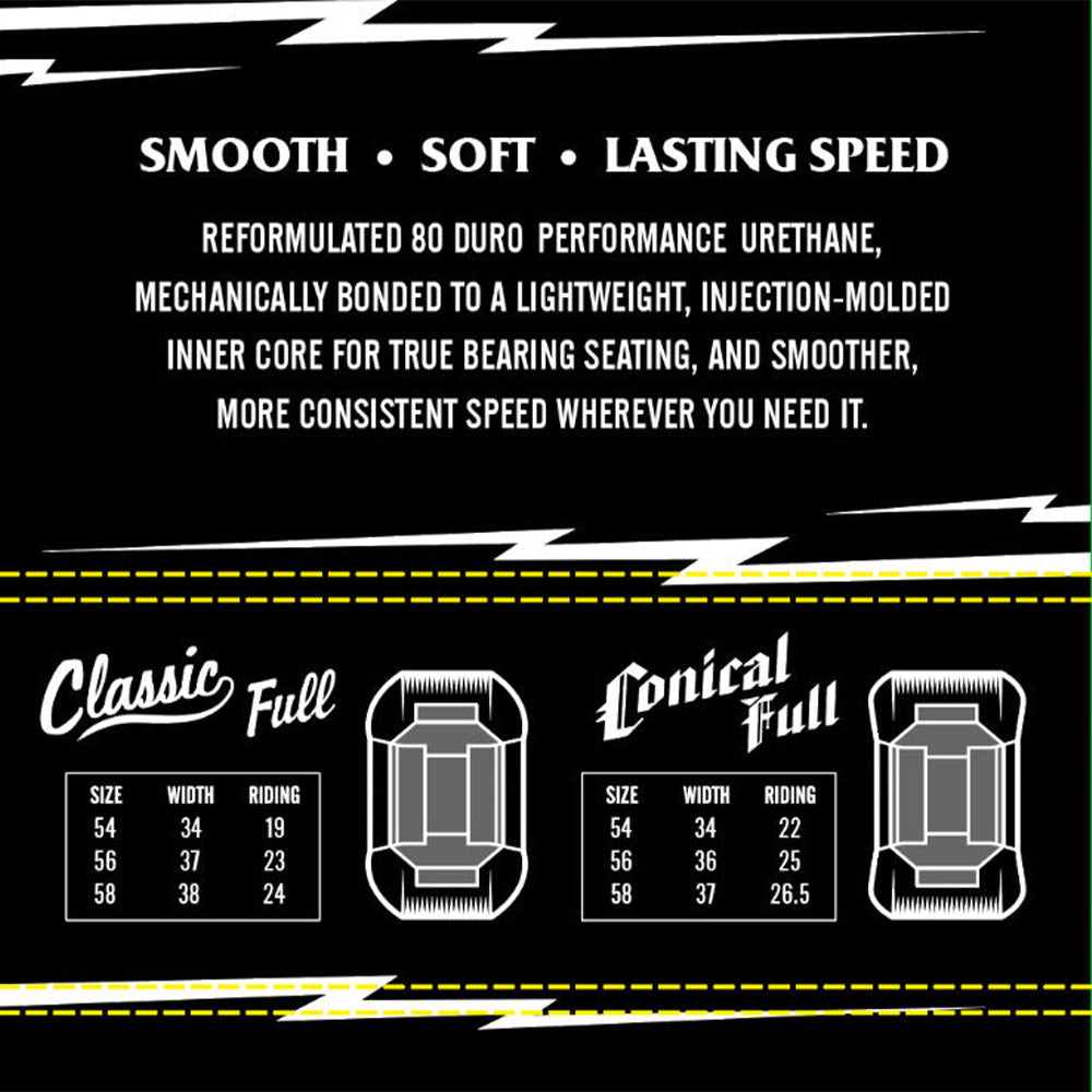 Spitfire - Classic Full Clear 58MM 80HD Skateboard Wheels