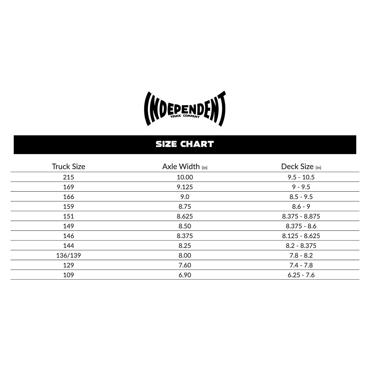 Independent trucks size chart.