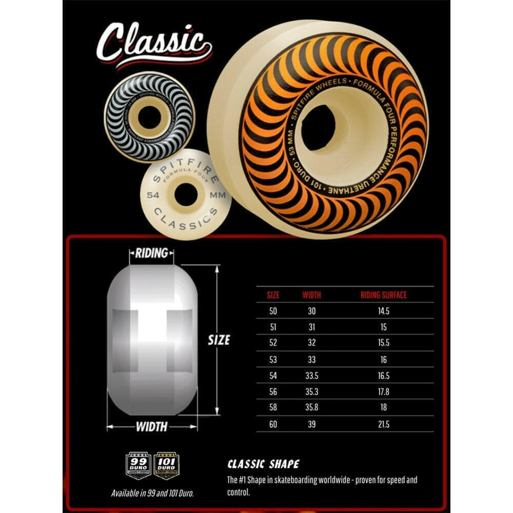 Spitfire - F4 Multi Swirl Classic 53MM 99A Skateboard Wheels.