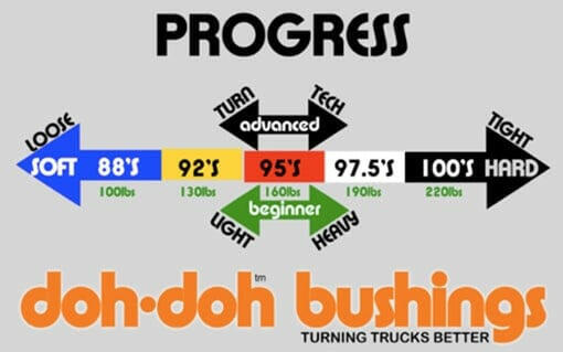 Shortys - Doh Doh OG Bushings White 97.5.