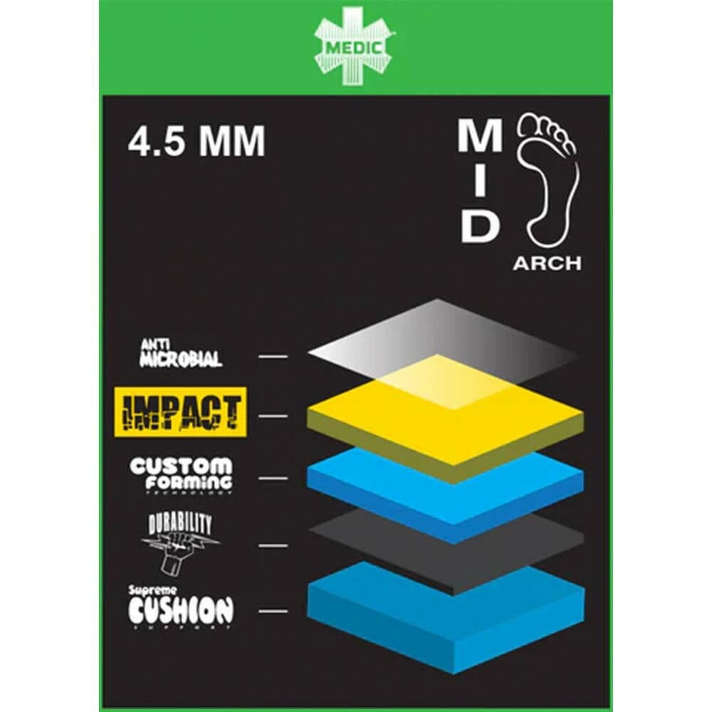 Remind - Medic Classic Reflexology Insoles.