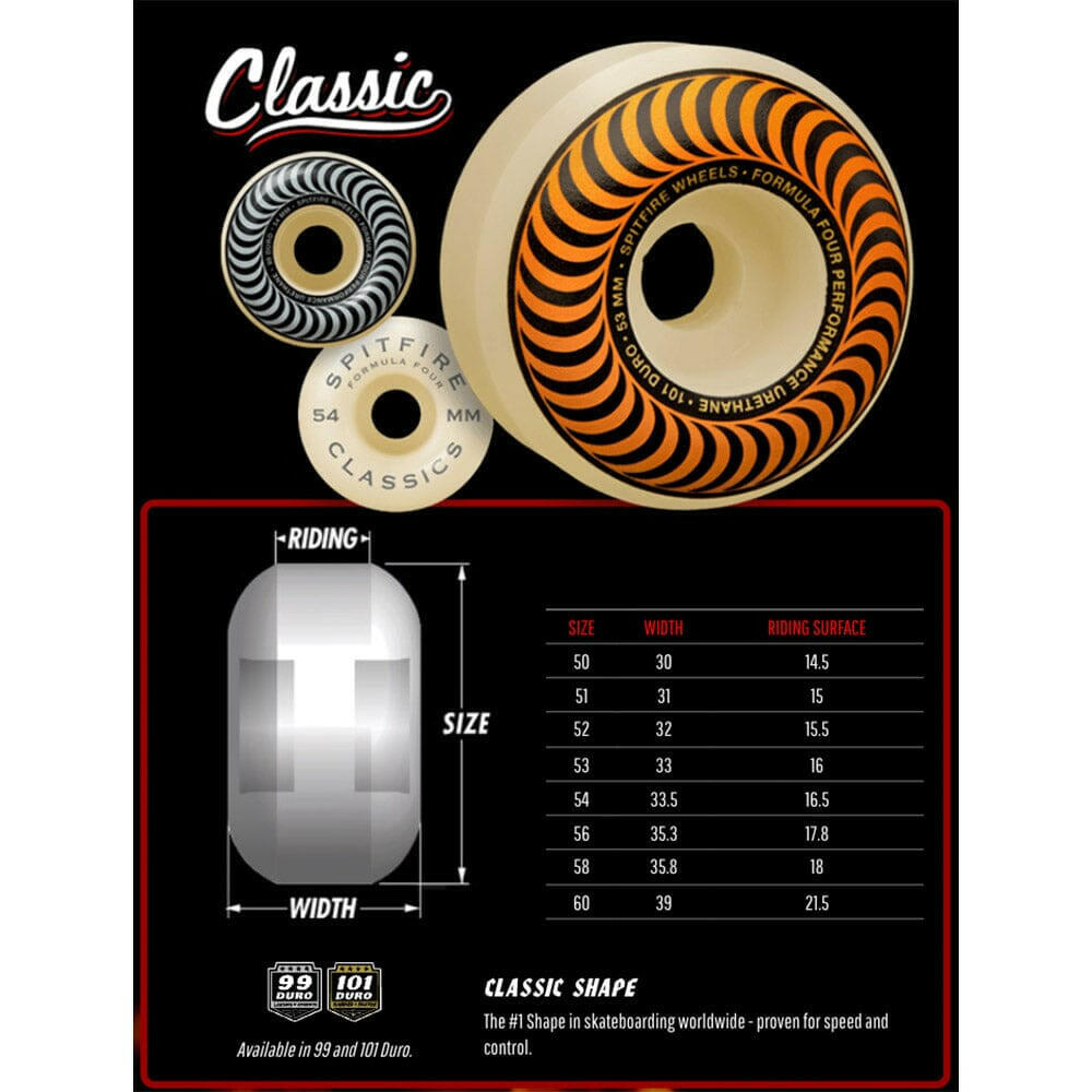 Spitfire - F4 Lil Smokies Classic 50MM 101A Skateboard Wheels.
